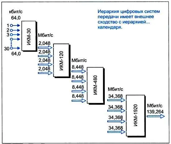 Поступая далее аналогичным образом получаем при слиянии четырех потоков спаем - фото 79