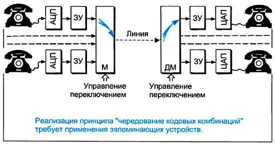 Но не кажется ли вам что система получилась достаточно сложной Ведь каналов - фото 81