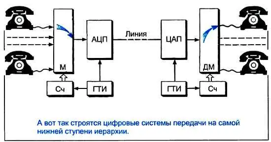 Вот мы и познакомились с тем как ручейки информации сливаются в мощные - фото 82