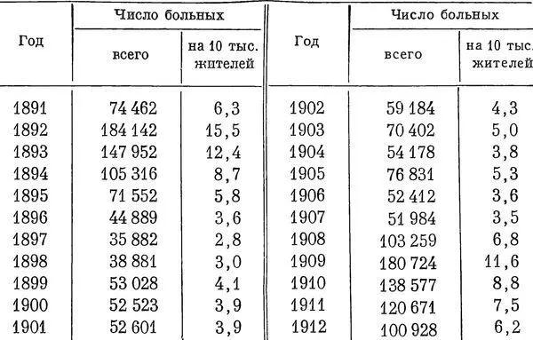 Эти цифры как уже неоднократно указывалось не представляются точными они - фото 13