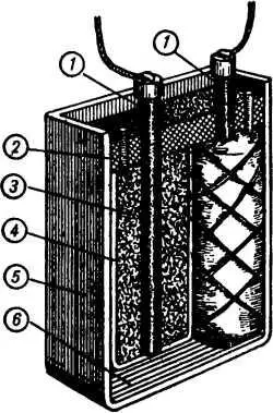 Рис 6 Простейший свинцовопоташный аккумулятор Он состоит из стеклянного - фото 6