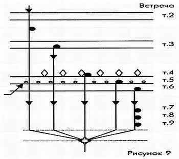 Пояснения в тексте Из точки 2 вы выйдете в виде Монады энергетизированной Со - фото 10