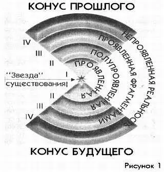 В точке настоящего это пред и после видение взаимодействуя как два - фото 3