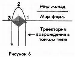 Фрагмент в обыденном сознании Один мой знакомый поменяв шесть жён каждая - фото 7