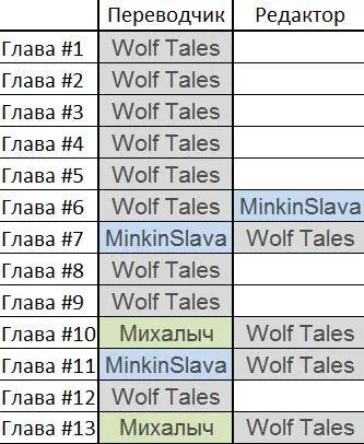 Послесловие Wolf Tales Начинался этот проект для меня спокойно но закончился - фото 6