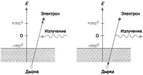 РИСЗ Мечтой философов всегда была возможность выстроить любое вещество из - фото 46