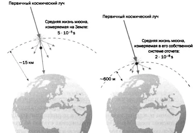 ПЕРВЫЕ ШАГИ КВАНТОВОЙ ТЕОРИИ Второй революцией в области физики имевшей еще - фото 5