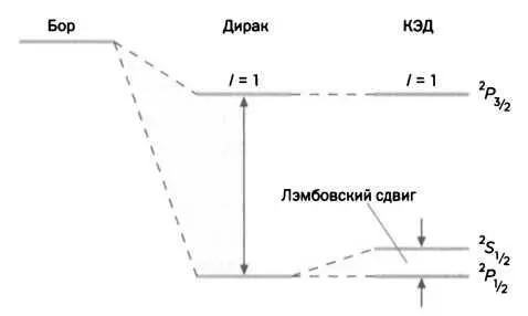 Ценой которую пришлось заплатить за этот успех был отказ от логического - фото 55