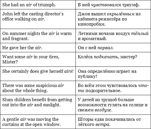 2 Приведите контексты в этом случае предложения которые демонстрируют - фото 2