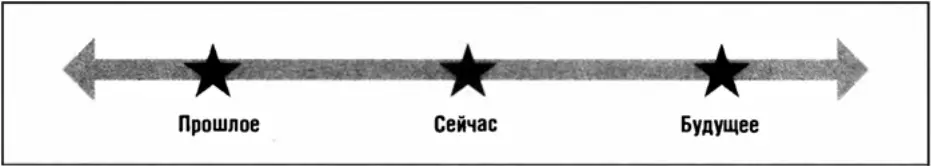 Рисунок 31 Шкала времени Необходимо с помощью этой шкалы понять несколько - фото 3