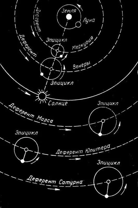 Схема движения планет по Птолемею Крушение античной культуры Наивысшего - фото 23