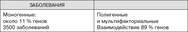 Различия между мутациями и полиморфизмом скорее количественные чем - фото 11