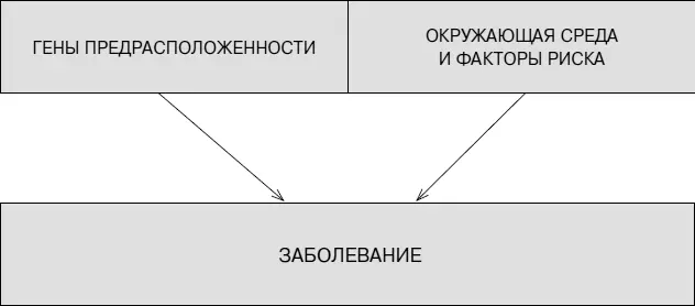 Зная генетические особенности организма можно применять стратегию сохранения - фото 12