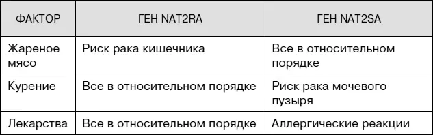 Как бы неумолимы и неуклонны ни были гены в своем шествии сквозь поколения - фото 16