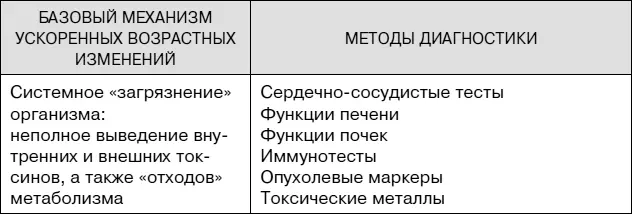 Окончание таблицы 12 Тесты это комплекс мероприятий совокупный результат - фото 18