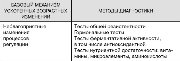 Тесты это комплекс мероприятий совокупный результат которых позволяет - фото 19