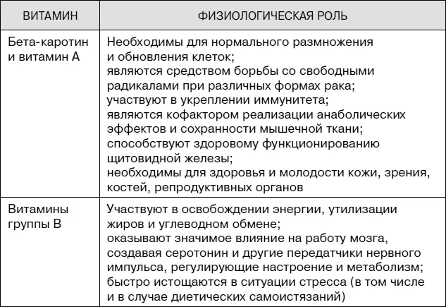 Окончание таблицы 13 Клиникофармакологические подходы к выбору препаратов - фото 20