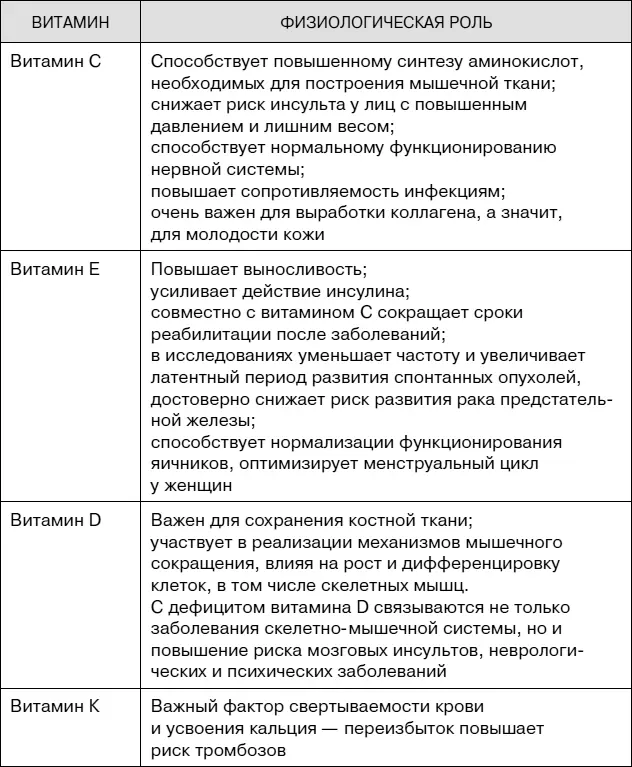 Клиникофармакологические подходы к выбору препаратов для коррекции витаминного - фото 21