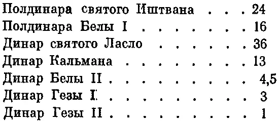 Главным недостатком серебряных монет Арпадов было то что они быстро стирались - фото 2