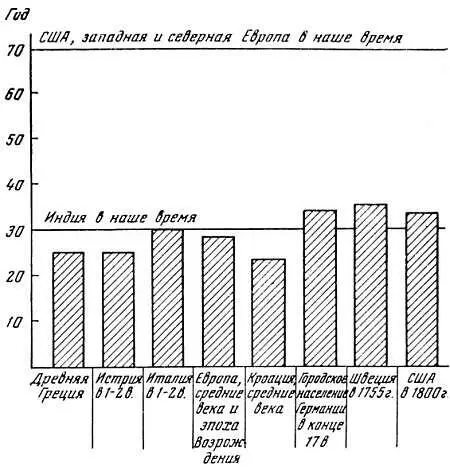 Средняя продолжительность жизни в прошлом Увеличение ожидаемой или вероятной - фото 2