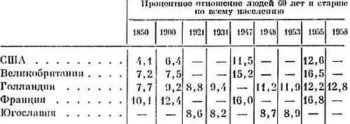 Таблица 3 Продолжительность жизни животных Библиография 1 M D Grmek - фото 6