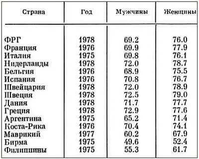 Особенности развития экономики совершенствования и распространения - фото 1
