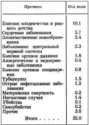 Существует еще одна глобальная проблема человек и окружающая среда О ней - фото 2