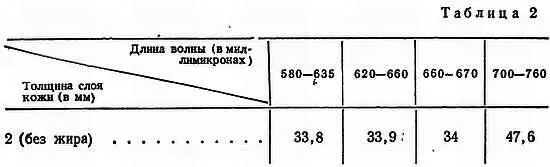 Следующая таблица наглядно показывает как ничтожно количество ультрафиолетовых - фото 2