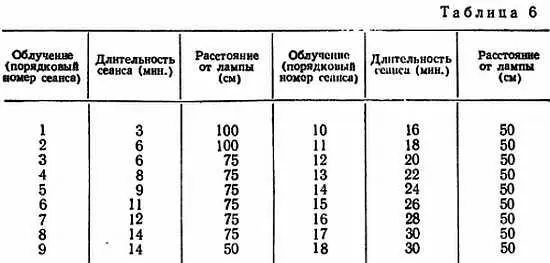 Сеансы назначаются через каждые 2 дня Облучаться можно и по утрам группами и в - фото 21
