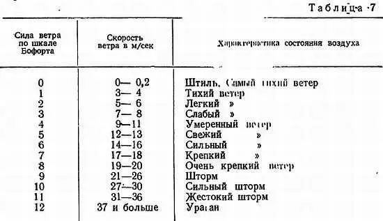 Более удобная для практических целей особенно в спортивной практике - фото 22
