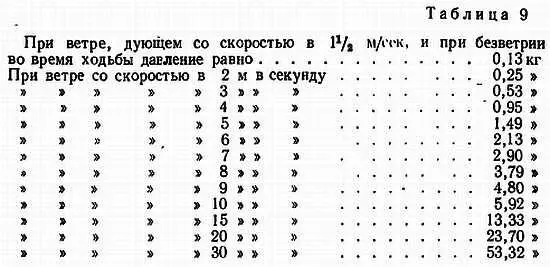 При сильном урагане со скоростью в 40 м давление воздуха на человеческое тело - фото 24