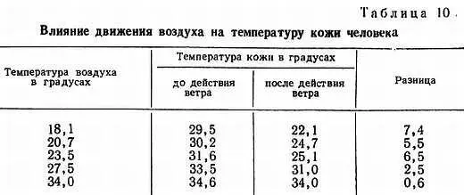Влияние ветра на терморегуляцию выражается в показателях данных в приведенной - фото 25