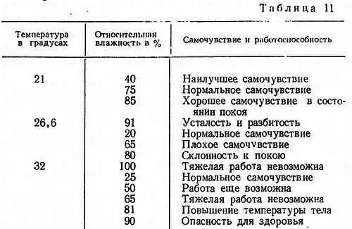 Эта таблица носит относительный характер так как не учитывает индивидуальные - фото 26