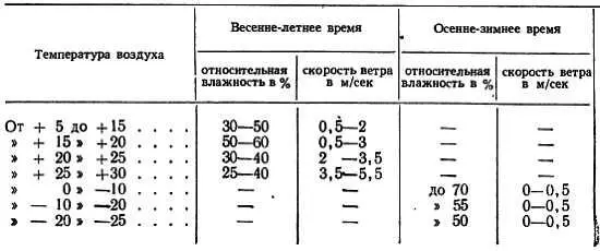 В свете вышеуказанных данных становится ясна закаливающая роль зимнего воздуха - фото 27