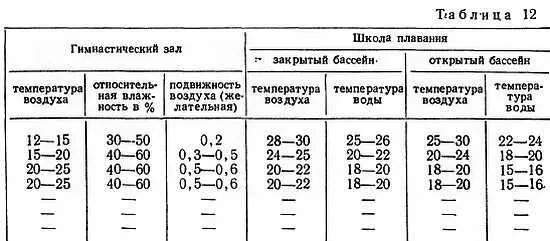 Холодная вода отнимает от тела в 11 раз больше тепла чем воздух такой же - фото 28