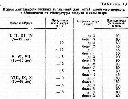 Приведенные нормативы необходимо рассматривать как ориентировочные и изменять - фото 29