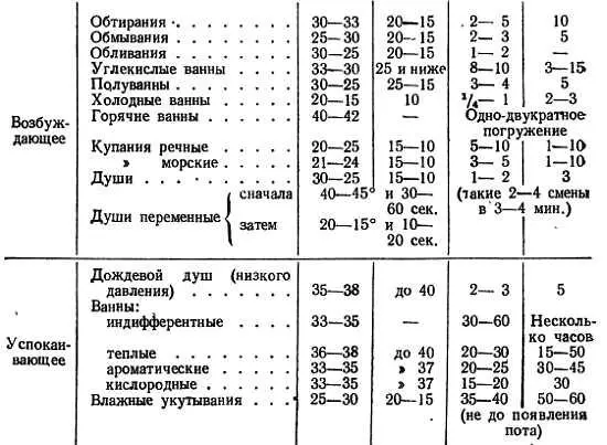 Закаливание водой в быту и в спортивной практике Когда говорят о закаливании - фото 31