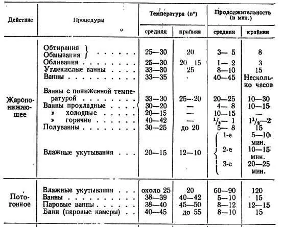 Закаливание водой в быту и в спортивной практике Когда говорят о закаливании - фото 32