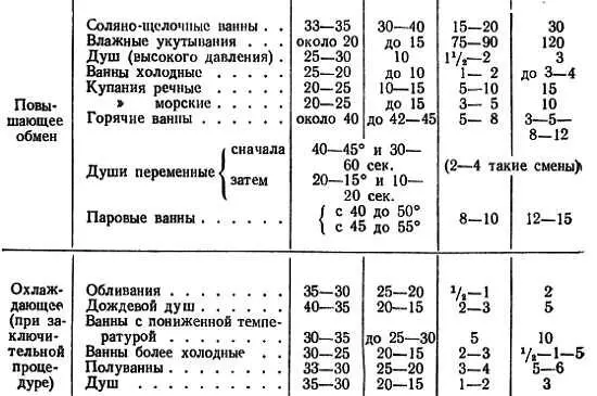Закаливание водой в быту и в спортивной практике Когда говорят о закаливании - фото 33