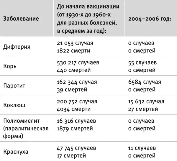 Мне кажется что этой таблицы уже более чем достаточно чтобы показать что - фото 8