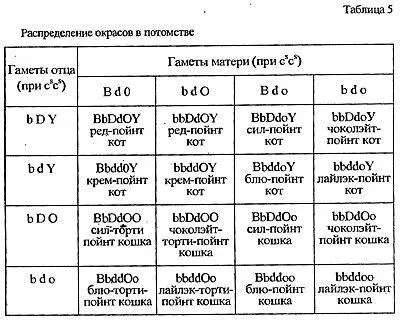 Разумеется при таких расчетах надо помнить что количественное соотношение - фото 15
