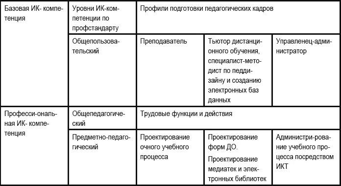 На основе всего вышесказанного а также базируясь на уже созданные курсы для - фото 6