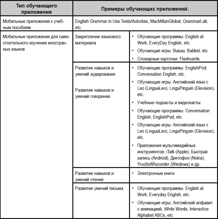 Выработка критериев оценки качества гуманитарных ЭОР представляет собой - фото 7