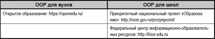 В настоящее время ключевые образовательные интернетпроекты федерального уровня - фото 11