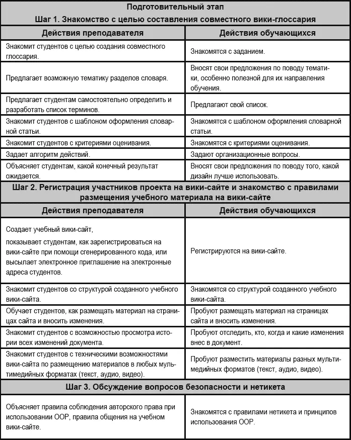 Планируемый результат развитие лексической компетенции письменноречевых - фото 16