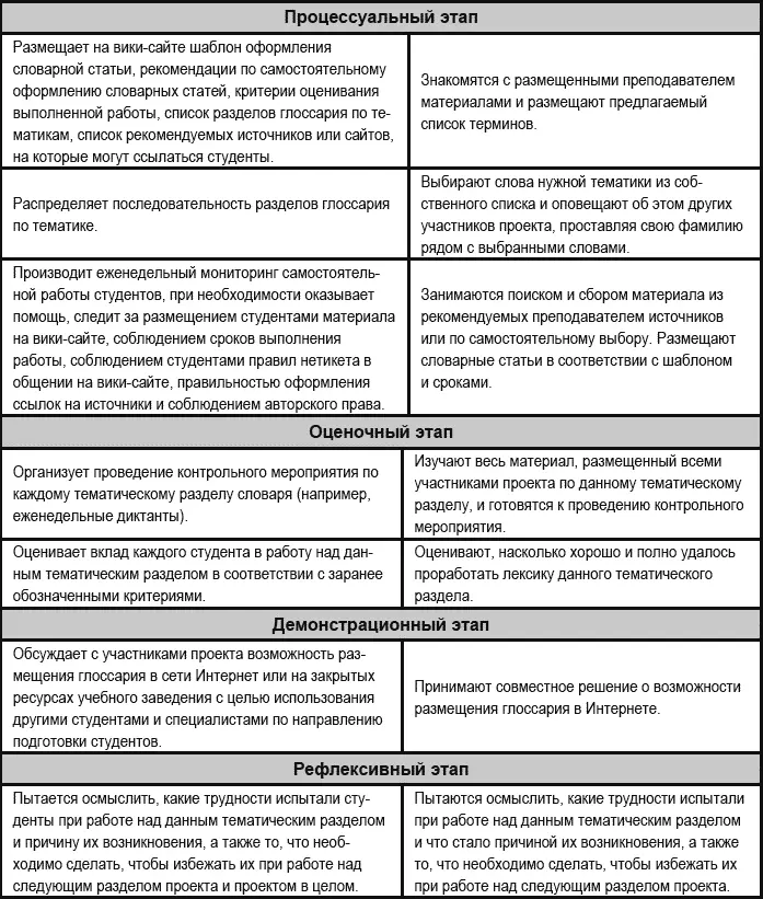 Планируемый результат развитие лексической компетенции письменноречевых - фото 17