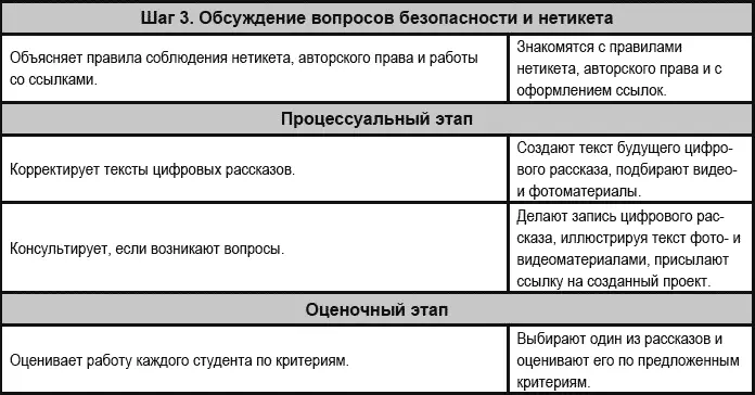 Планируемый результат развитие устноречевых полемических умений - фото 19