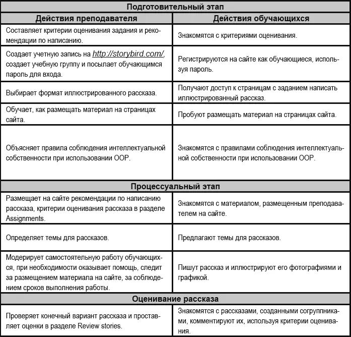Планируемый результат развитие продуктивных письменных умений описать - фото 20