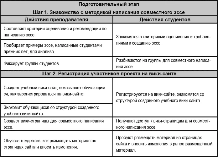 Планируемый результат развитие умений написания эссе приводить детали - фото 21