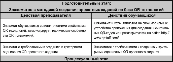 Планируемый результат развитие продуктивных речевых умений умений - фото 25